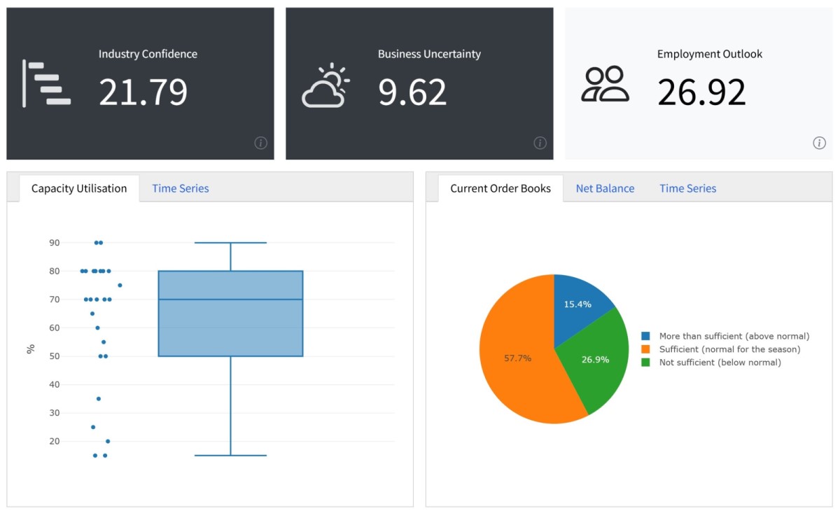 plant protein combined dashboards
